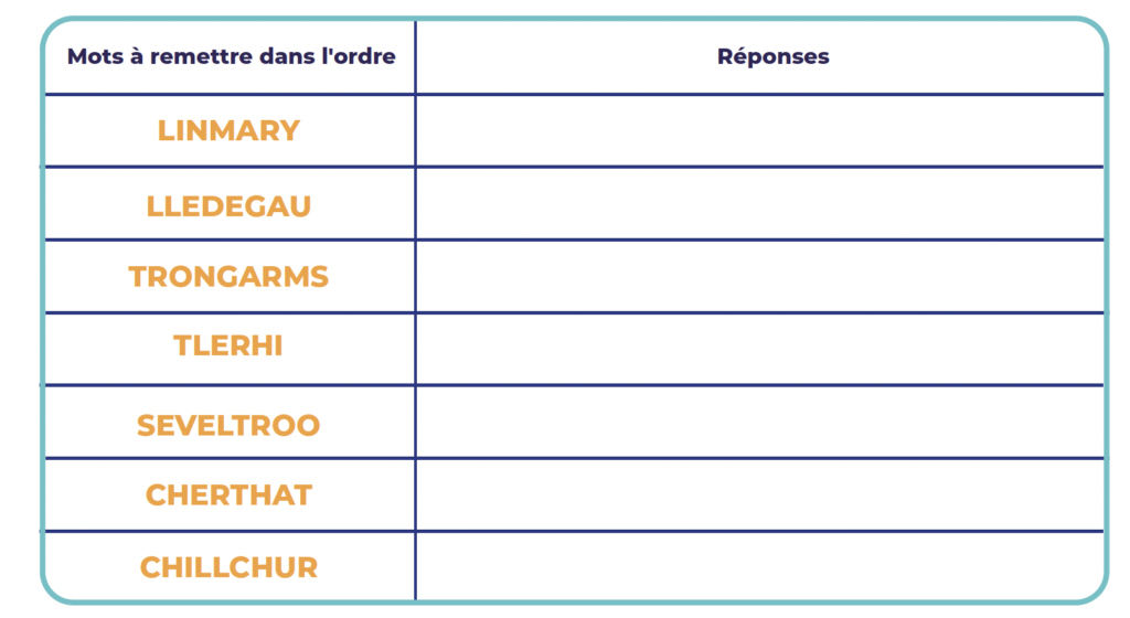 sens dessus dessous